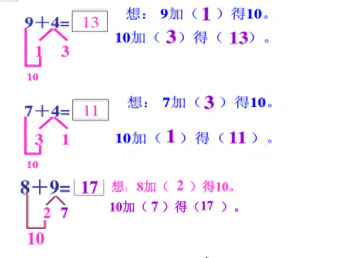 破十法的口诀是什么?破十法口诀图解教学-赚在家创业号