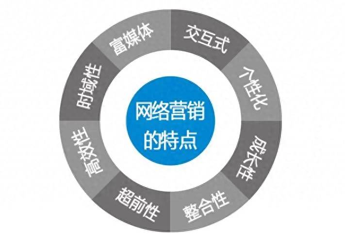 网络销售怎么做?这些网络营销推广经验可以学习！！-赚在家创业号