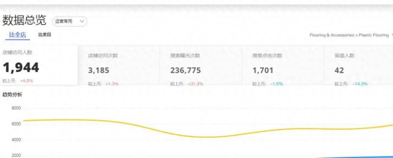 阿里国际站运营每天做什么？国际站运营员工作内容总结-赚在家创业号