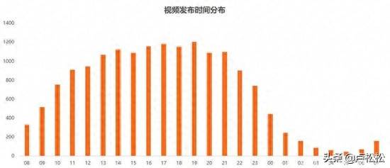 抖音为什么会被限流-1 抖音为什么会被限流-1