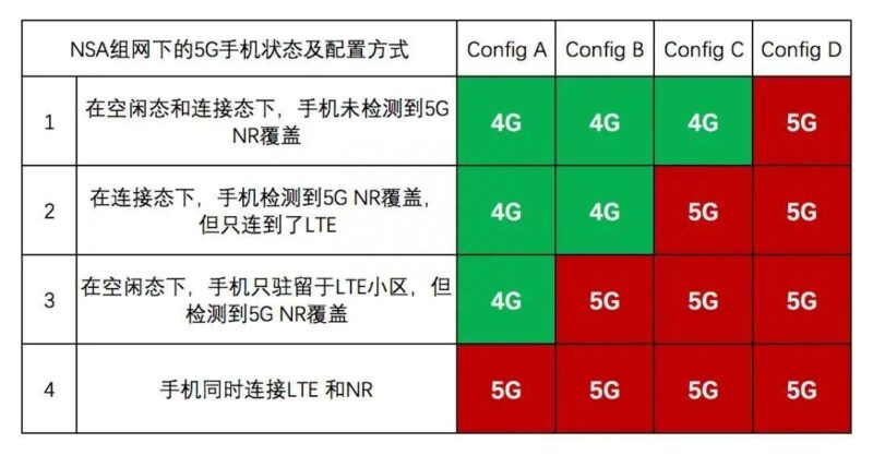 5g手机为什么显示4g信号-1 5g手机为什么显示4g信号-1