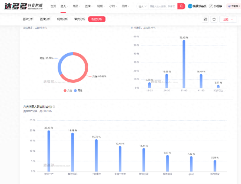 抖音怎么涨粉丝比较快-赚在家创业号