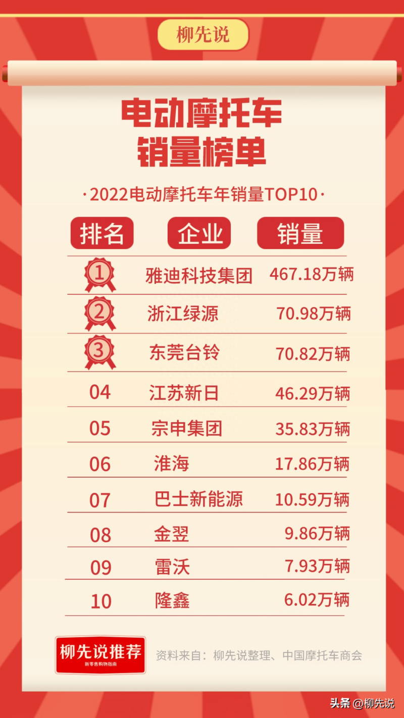 国产十大质量最好的摩托车有哪些?国产摩托车排行榜前十名-1 国产十大质量最好的摩托车有哪些?国产摩托车排行榜前十名-1