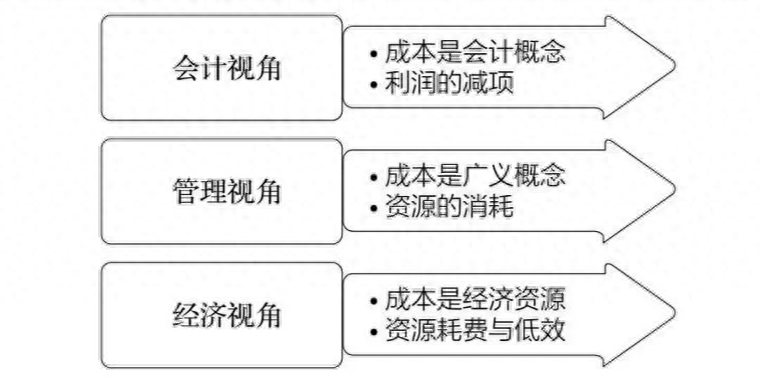 营业总成本包括什么？营业总成本和营业成本的区别-赚在家创业号