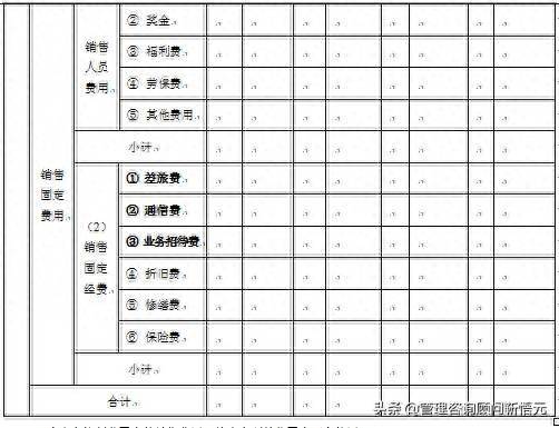公司销售费用管理优化方案-1