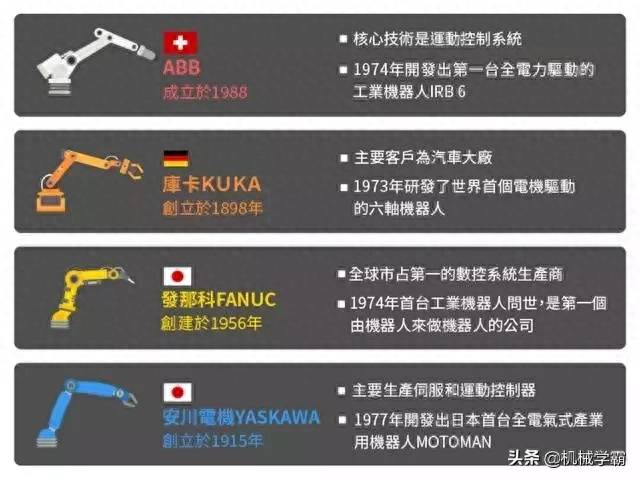 机器人四大品牌是什么？机器人品牌排行-赚在家创业号