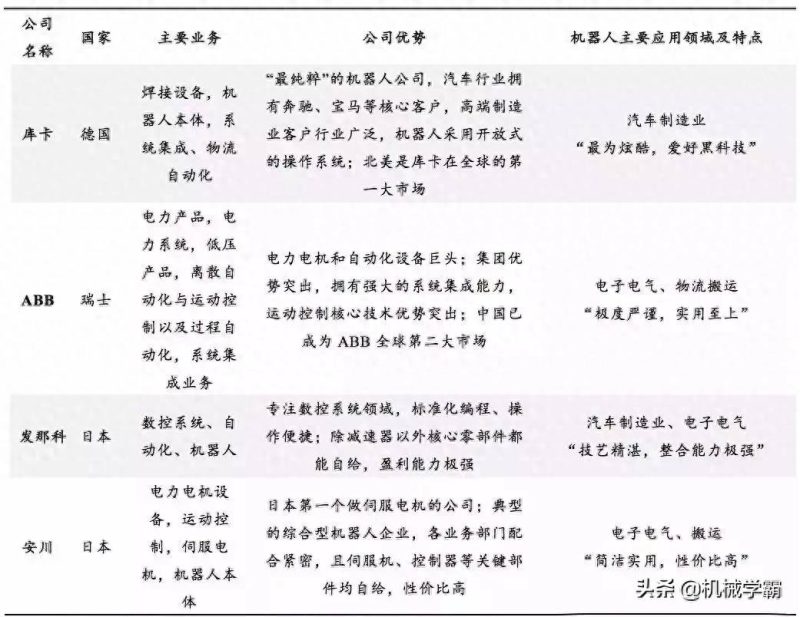 机器人四大品牌是什么?机器人品牌排行-1 机器人四大品牌是什么?机器人品牌排行-1