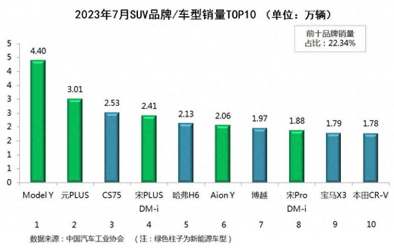 乘用车销量排行榜2023年-1