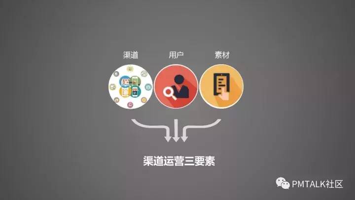 渠道管理的三大核心内容-1 渠道管理的三大核心内容-1