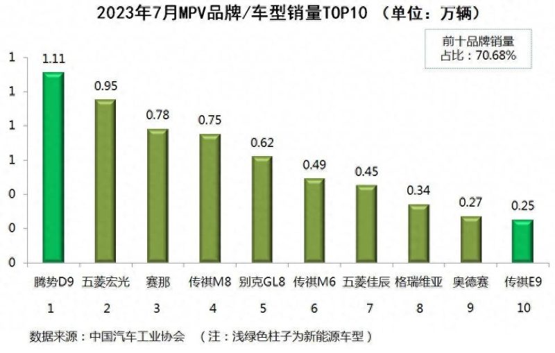 乘用车销量排行榜2023年-1