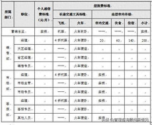 公司销售费用管理优化方案-1