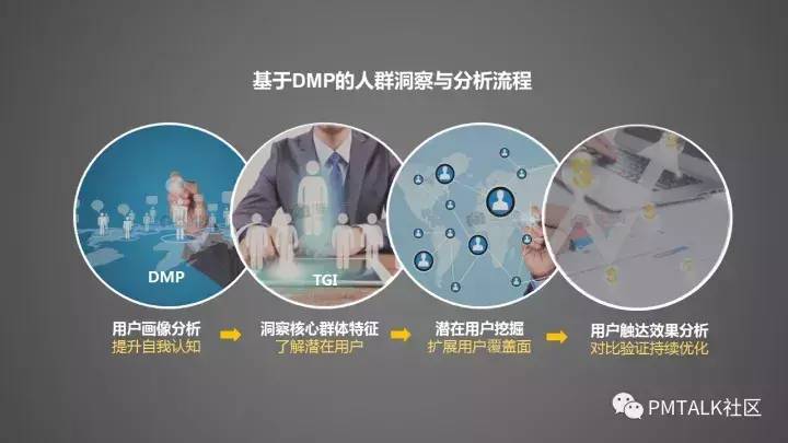 渠道管理的三大核心内容-1 渠道管理的三大核心内容-1