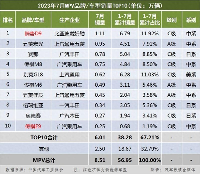 乘用车销量排行榜2023年-1