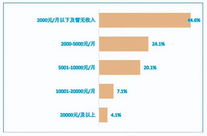 写小说月入2000有多难?学写小说入门训练-1 写小说月入2000有多难?学写小说入门训练-1