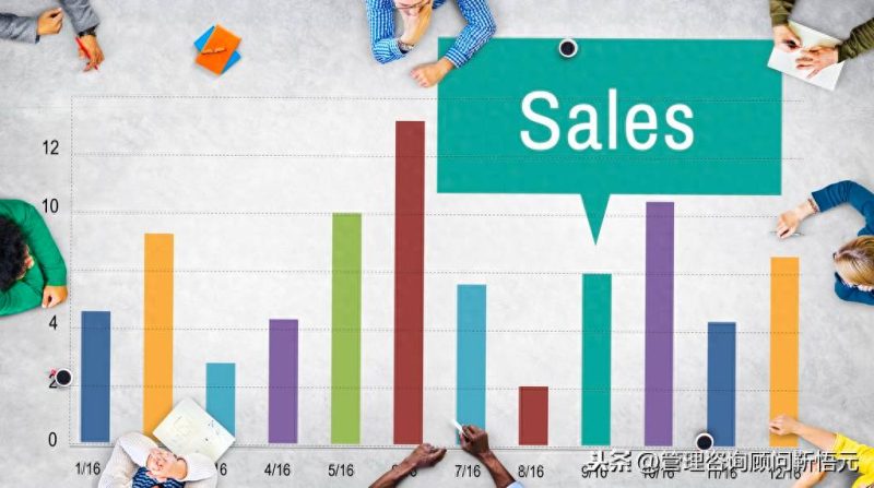 公司销售费用管理优化方案-1