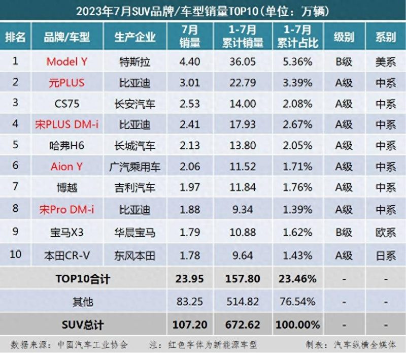 乘用车销量排行榜2023年-1