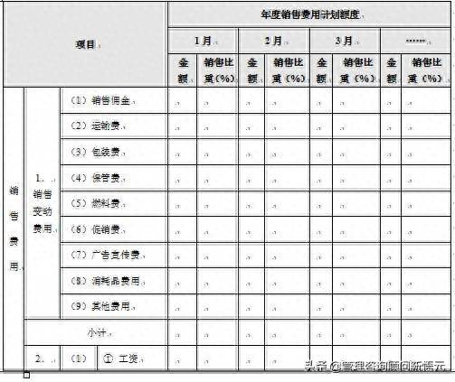 公司销售费用管理优化方案-赚在家创业号