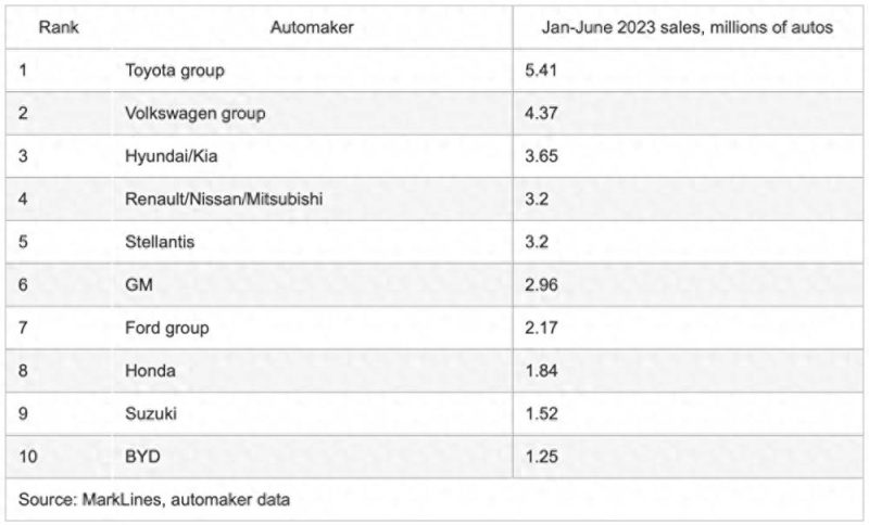 汽车排行榜前十名品牌-1