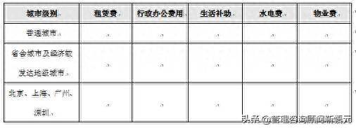 公司销售费用管理优化方案-1