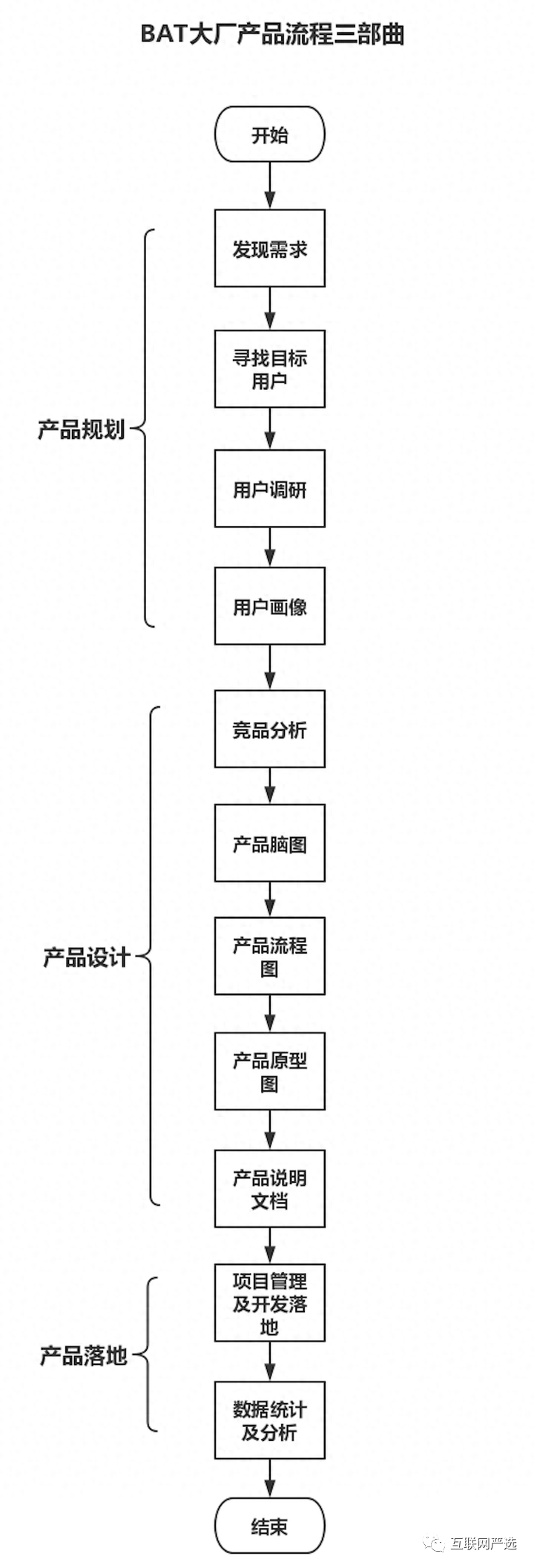 面试产品经理十大问题-赚在家创业号