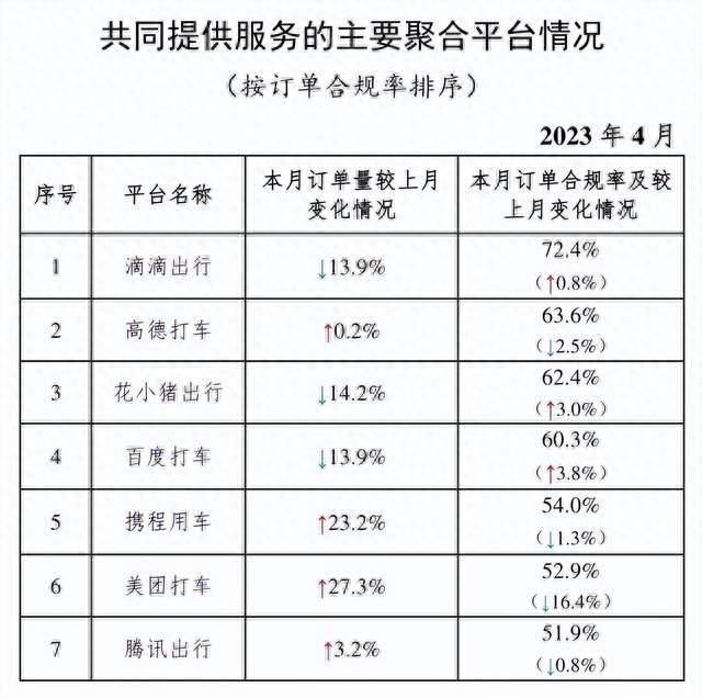 打车软件排行榜前十名有哪些-赚在家创业号