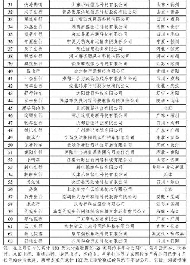 打车软件排行榜前十名有哪些-1 打车软件排行榜前十名有哪些-1