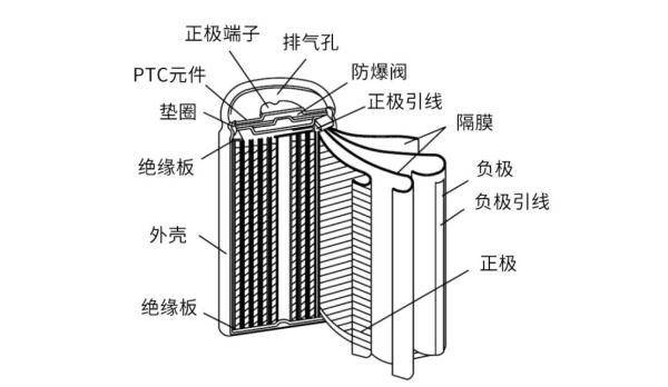 笔记本电脑天天插着电源好吗-赚在家创业号