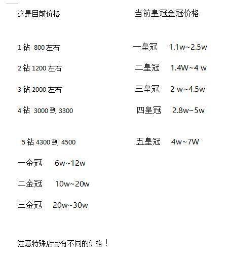 淘宝店铺等级图标怎么看?淘宝店铺等级划分标准总结-1 淘宝店铺等级图标怎么看?淘宝店铺等级划分标准总结-1