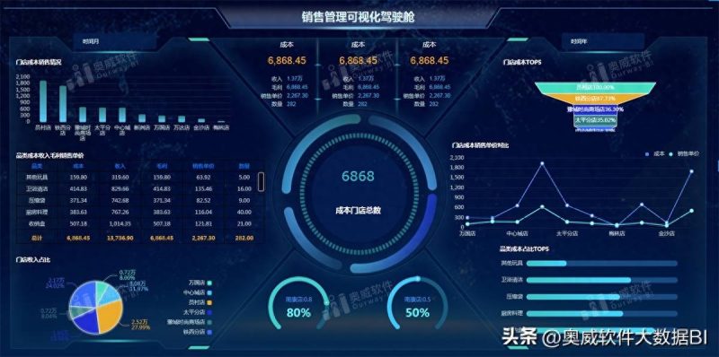 10大数据工具排行榜-赚在家创业号