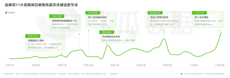 宠物品牌排行榜前十名-1 宠物品牌排行榜前十名-1