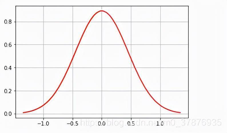 python数据分析简单案例-1