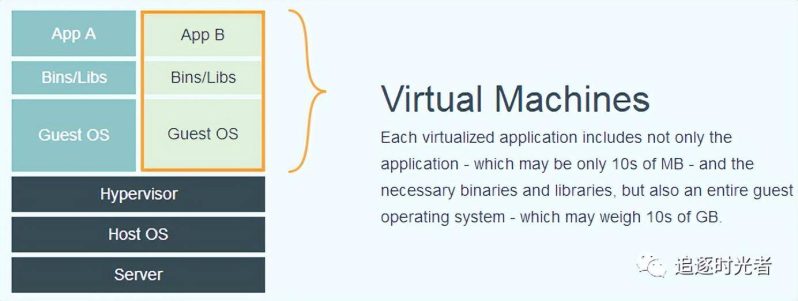 docker快速入门学习-1