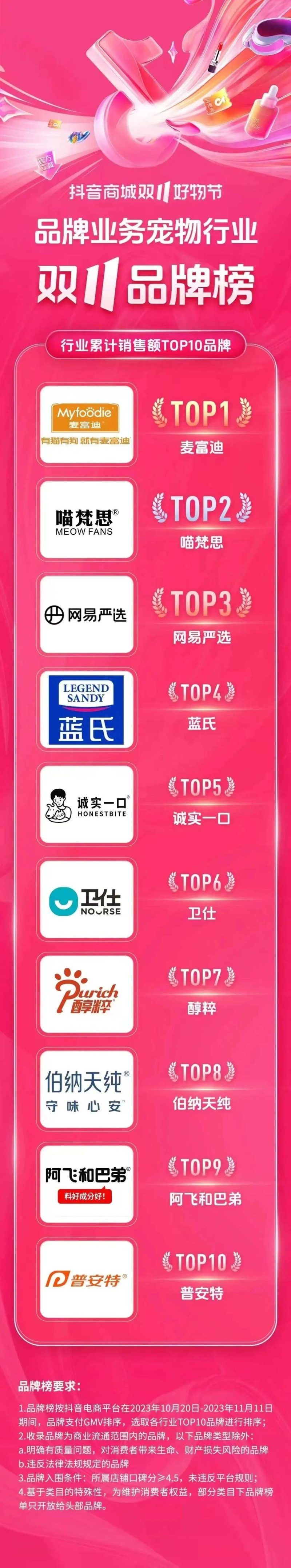 宠物品牌排行榜前十名-1 宠物品牌排行榜前十名-1