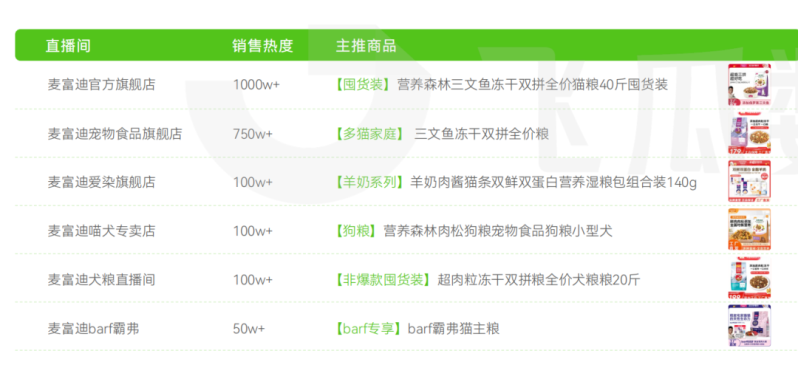 宠物品牌排行榜前十名-1 宠物品牌排行榜前十名-1
