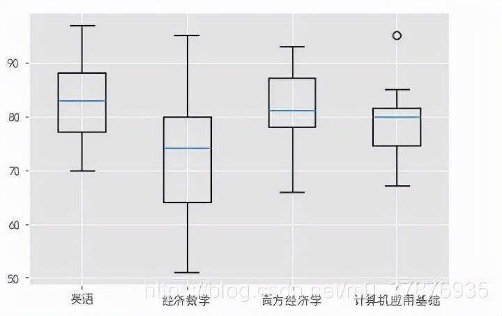python数据分析简单案例-1