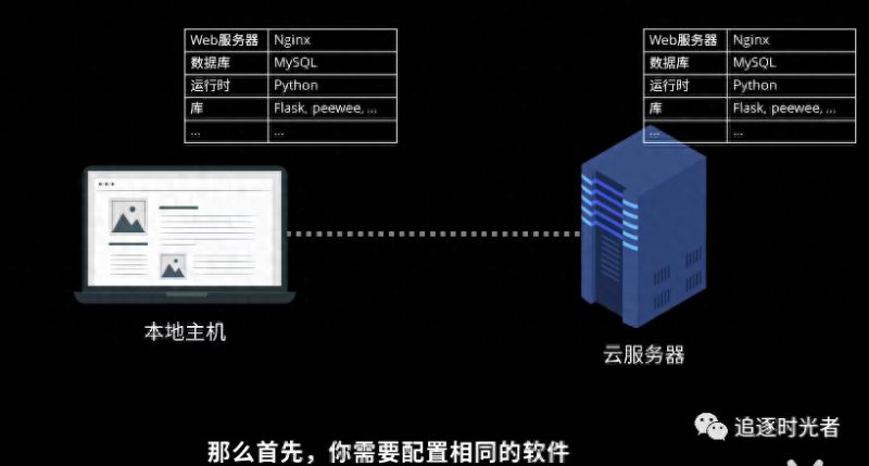 docker快速入门学习-赚在家创业号