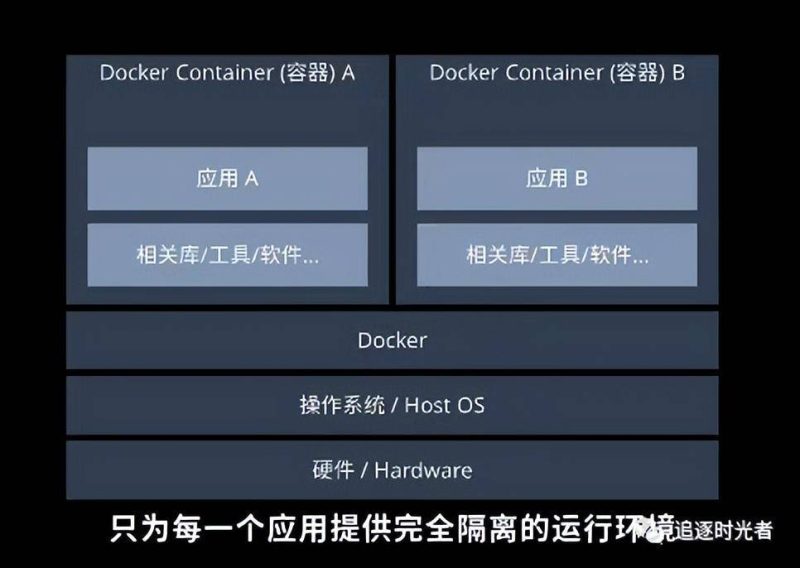 docker快速入门学习-1