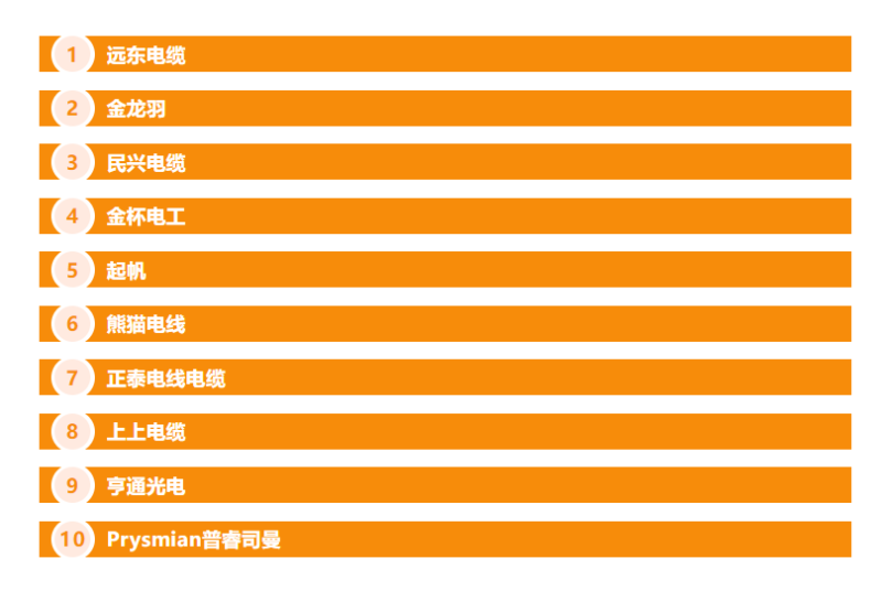 电线十大品牌排行榜-1 电线十大品牌排行榜-1