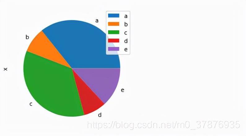 python数据分析简单案例-1