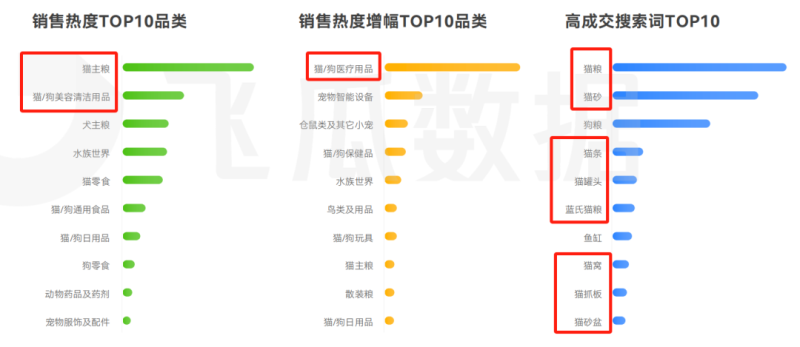 宠物品牌排行榜前十名-1 宠物品牌排行榜前十名-1