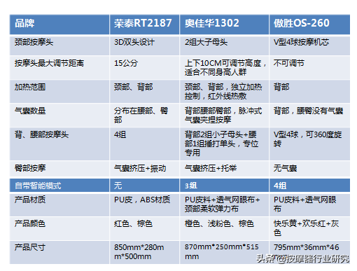 按摩垫10大品牌排行榜-1 按摩垫10大品牌排行榜-1