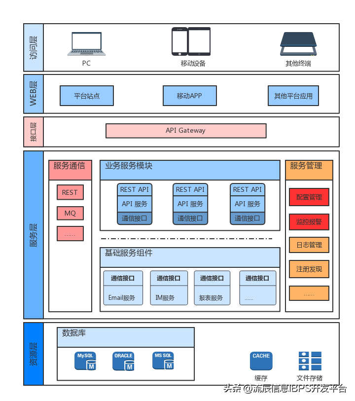 前后端分离怎么实现-赚在家创业号