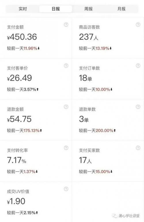 上官佳月:这样做虚拟产品副业,小白也能轻松月入2w+-1 上官佳月:这样做虚拟产品副业,小白也能轻松月入2w+-1