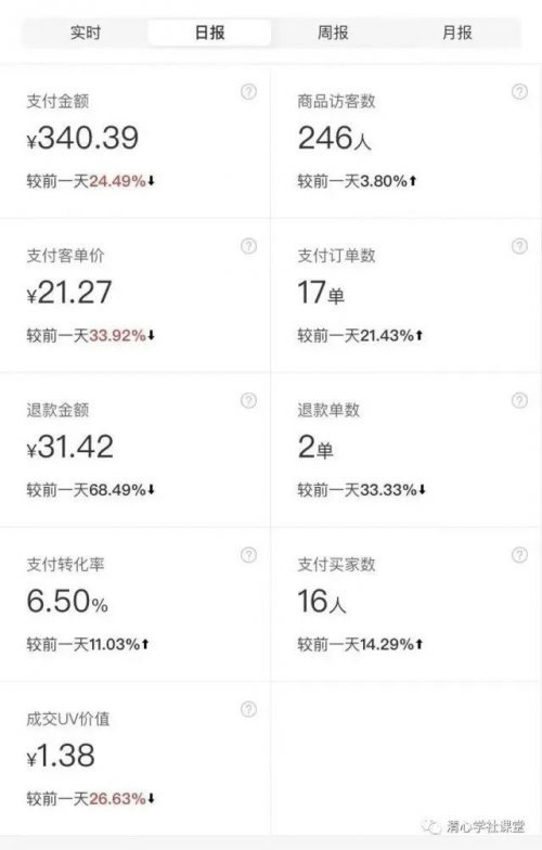 上官佳月:这样做虚拟产品副业,小白也能轻松月入2w+-1 上官佳月:这样做虚拟产品副业,小白也能轻松月入2w+-1