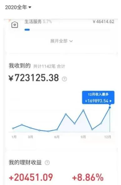 上官佳月：拼多多虚拟店如何日赚1000 ？-赚在家创业号