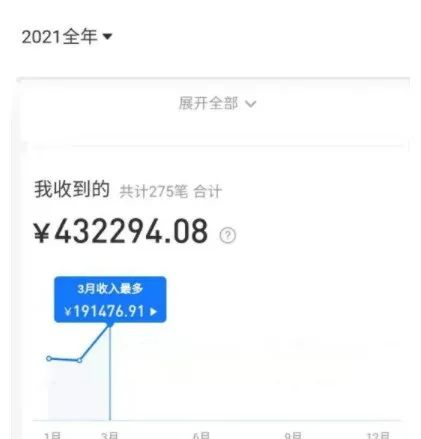 尚官佳月：拼多多虚拟店如何日赚1000 ？-赚在家创业号