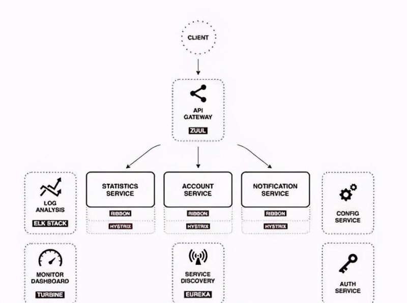 python微服务框架有哪些-赚在家创业号