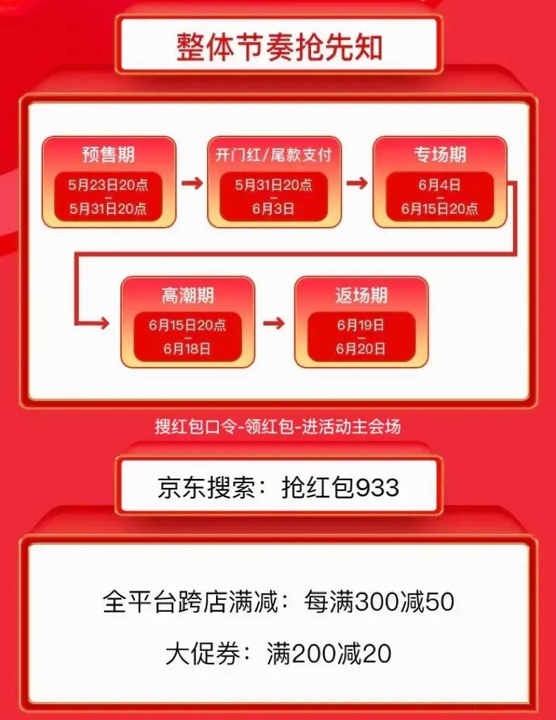 京东抢购怎么才能抢到-赚在家创业号