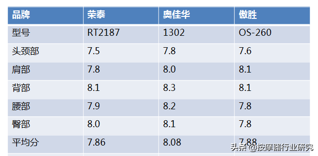 按摩垫10大品牌排行榜-1 按摩垫10大品牌排行榜-1