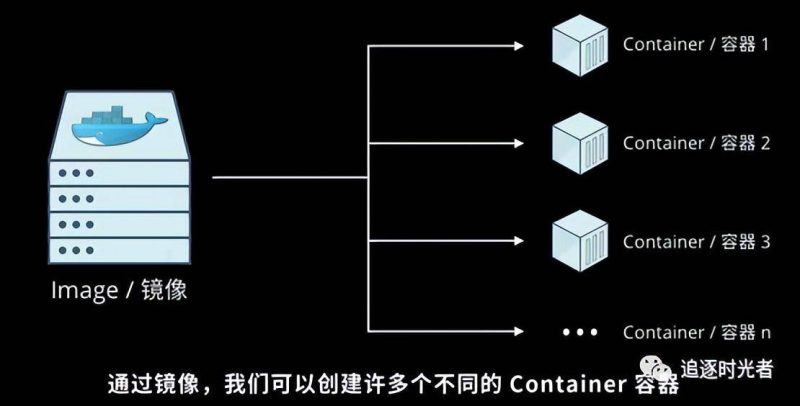 docker快速入门学习-1